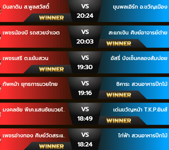 ผลมวยศุกร์ 11 ตุลาคม 2567